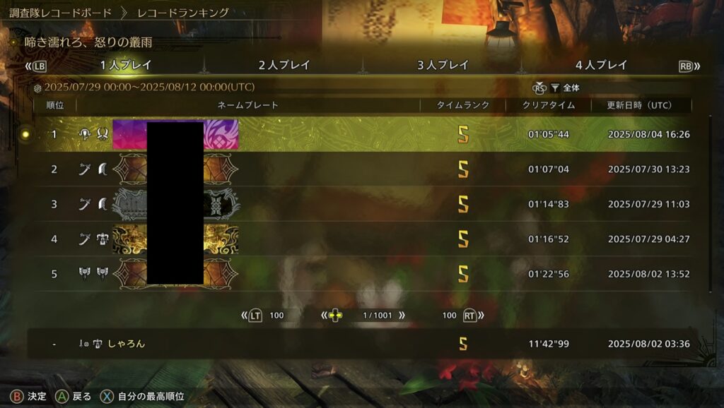 チーターランキング